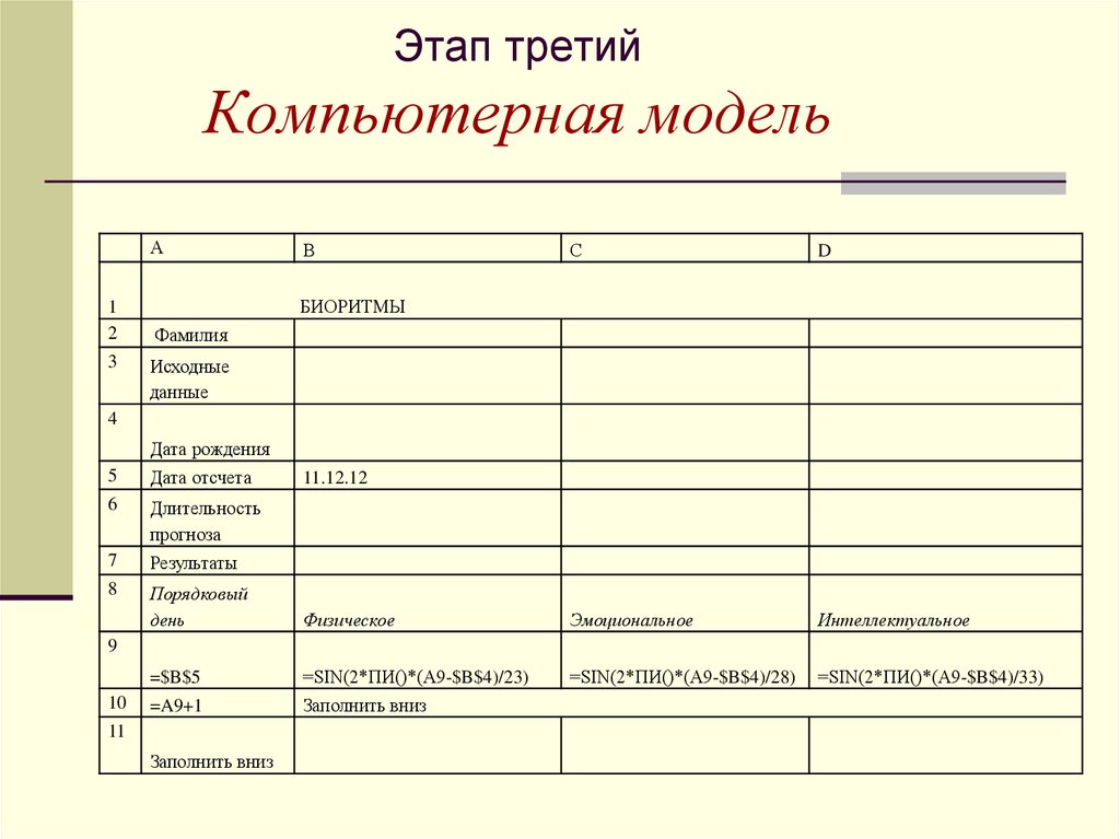 Исходные данные моделирования. Исходные данные шаблон. Исходные данные картинка. Компьютер модель человека таблица. Тематический план по компьютерному моделированию.