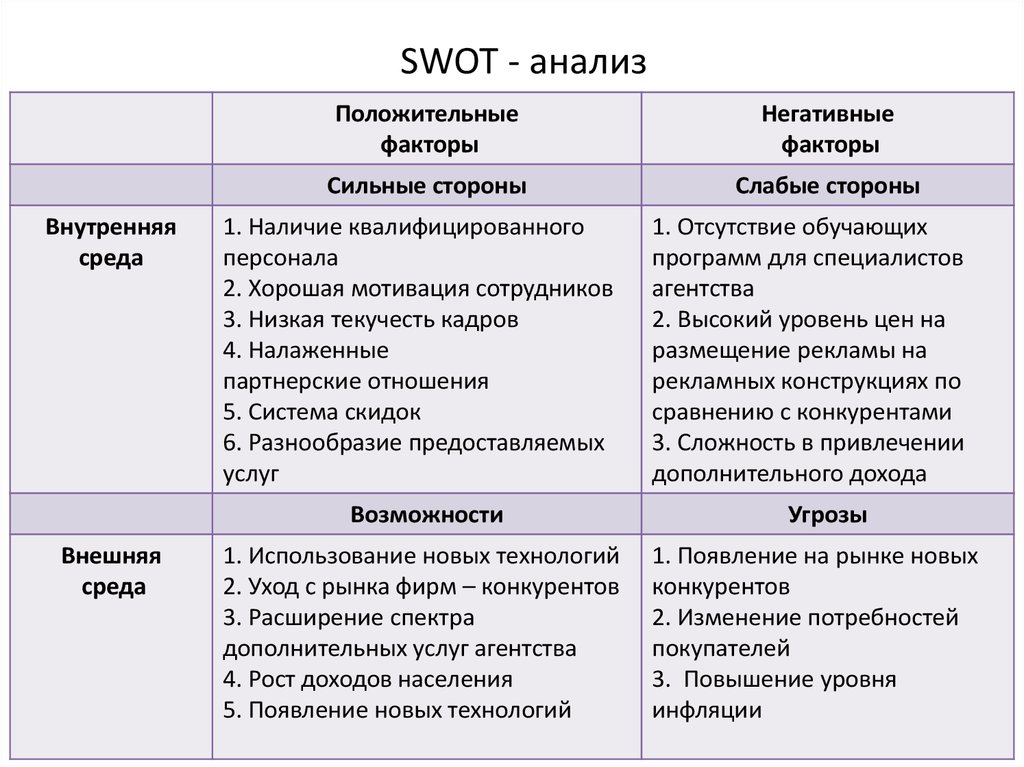 И слабые стороны организации ее. SWOT анализ сильных и слабых сторон организации. SWOT анализ внешние внутренние. SWOT анализ внутренние факторы. SWOT анализ внешние и внутренние факторы предприятия.
