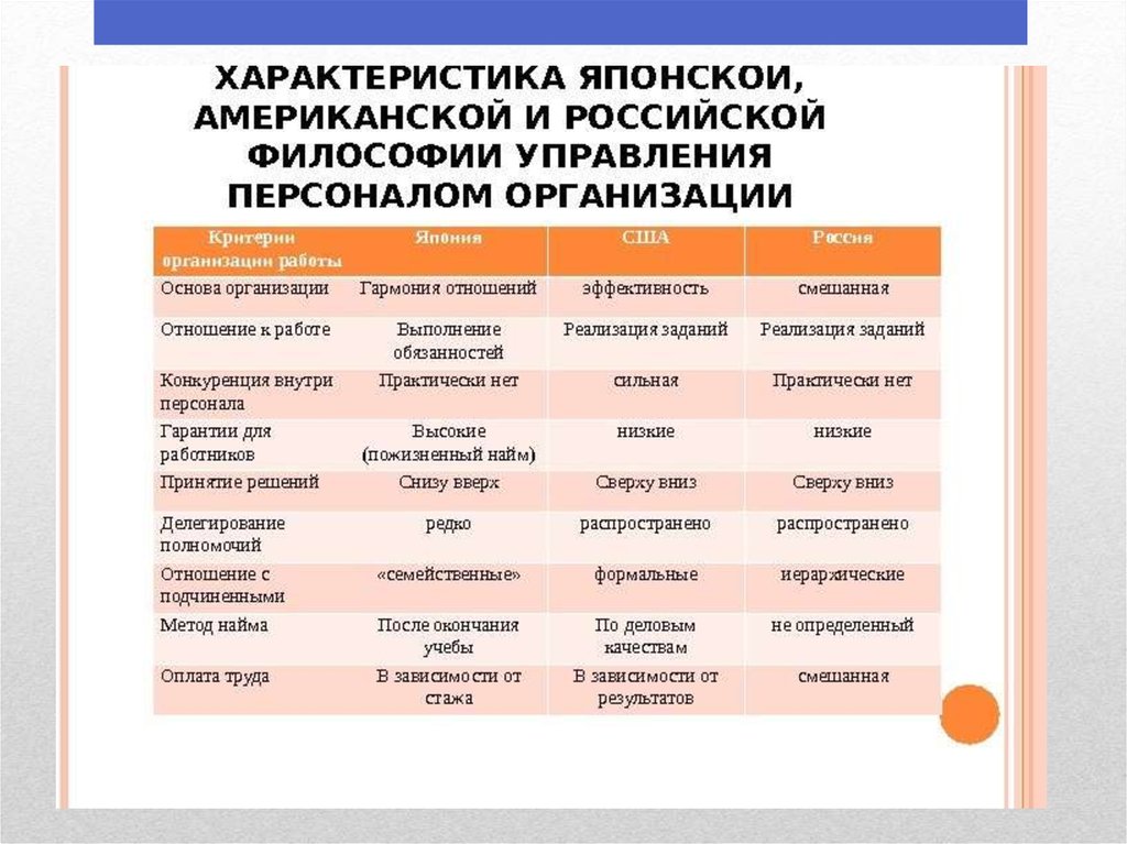 Впервые подход управление проектами был практически применен в сша россии германии франции