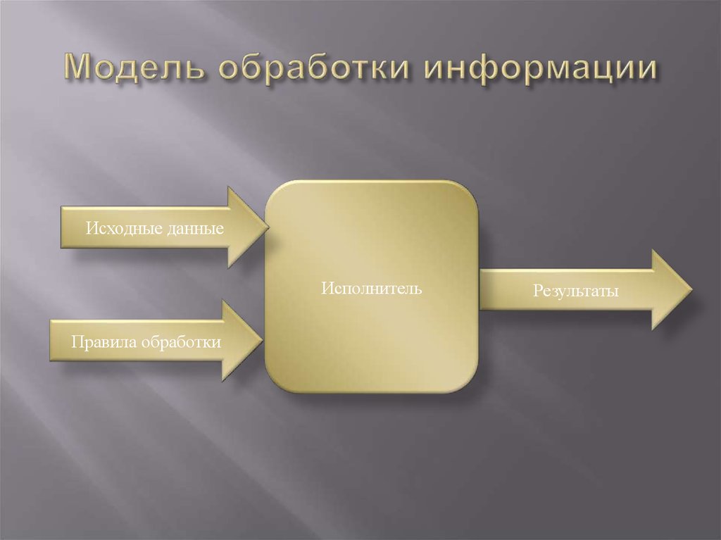 Обработка информации презентация