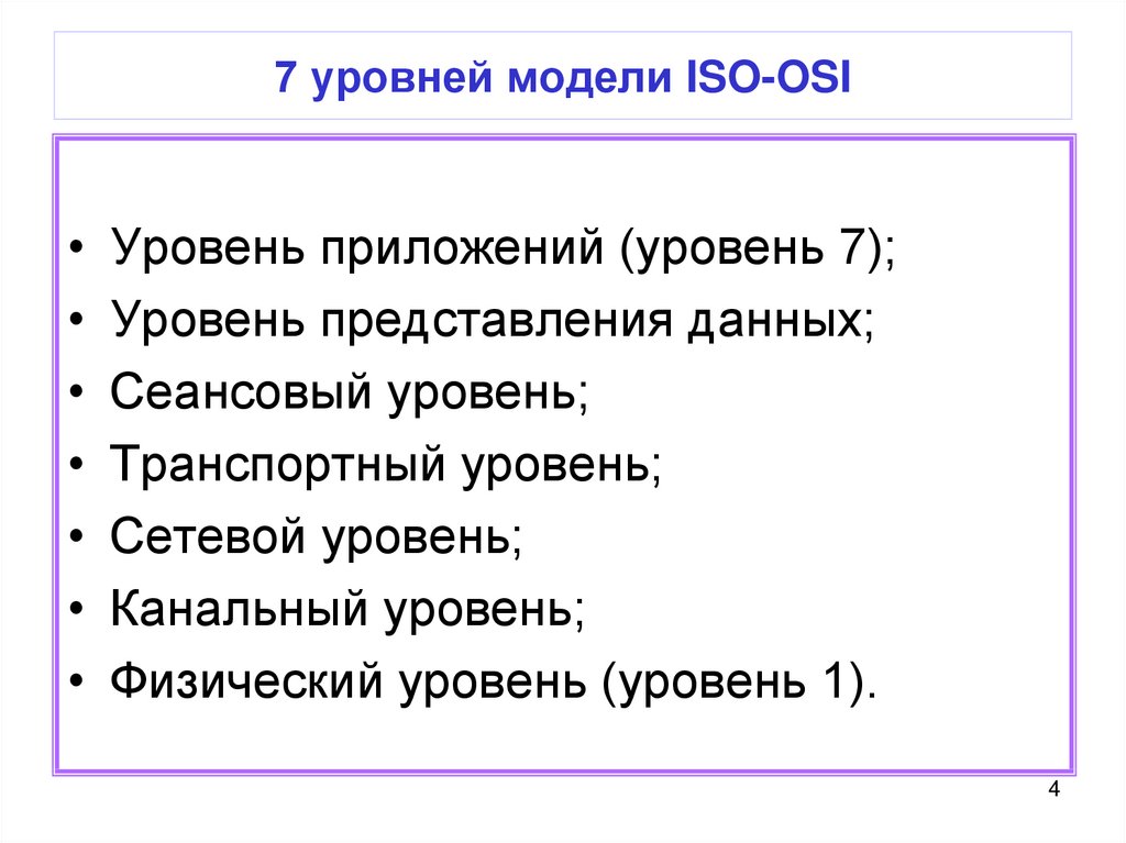 7 уровней модели ISO-OSI