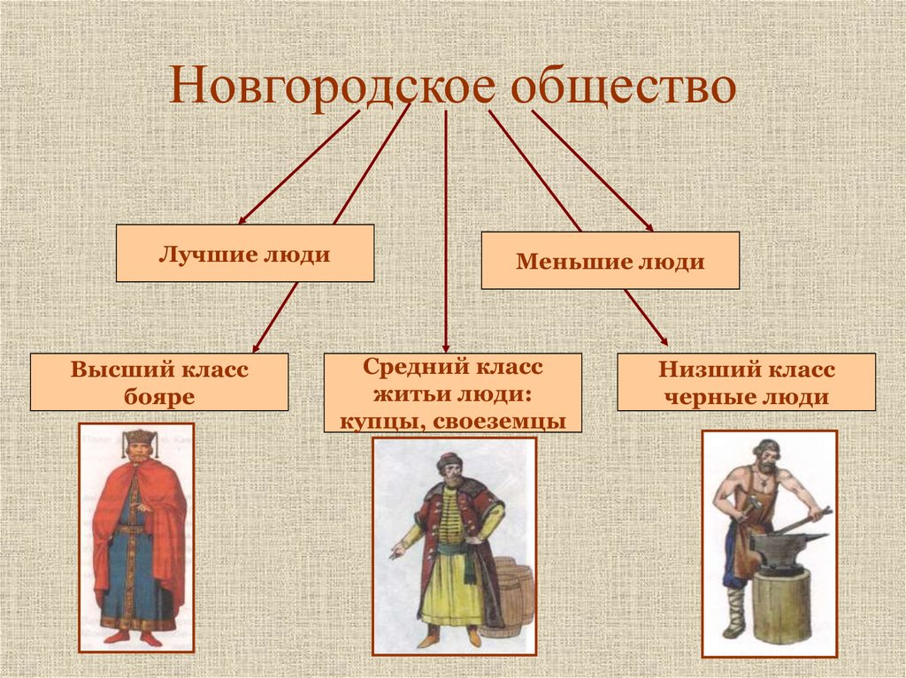 Общее название людей