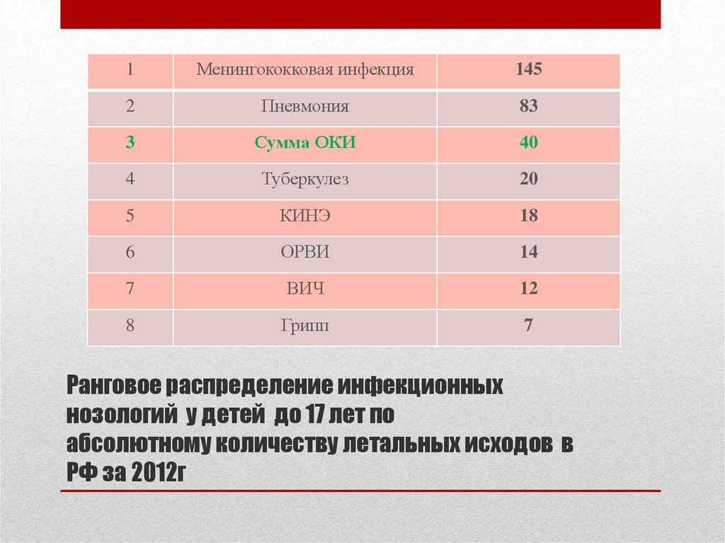 Летальных исходов количество. Тубик статистика летальных исходов. Количество летальных исходов от температуры.