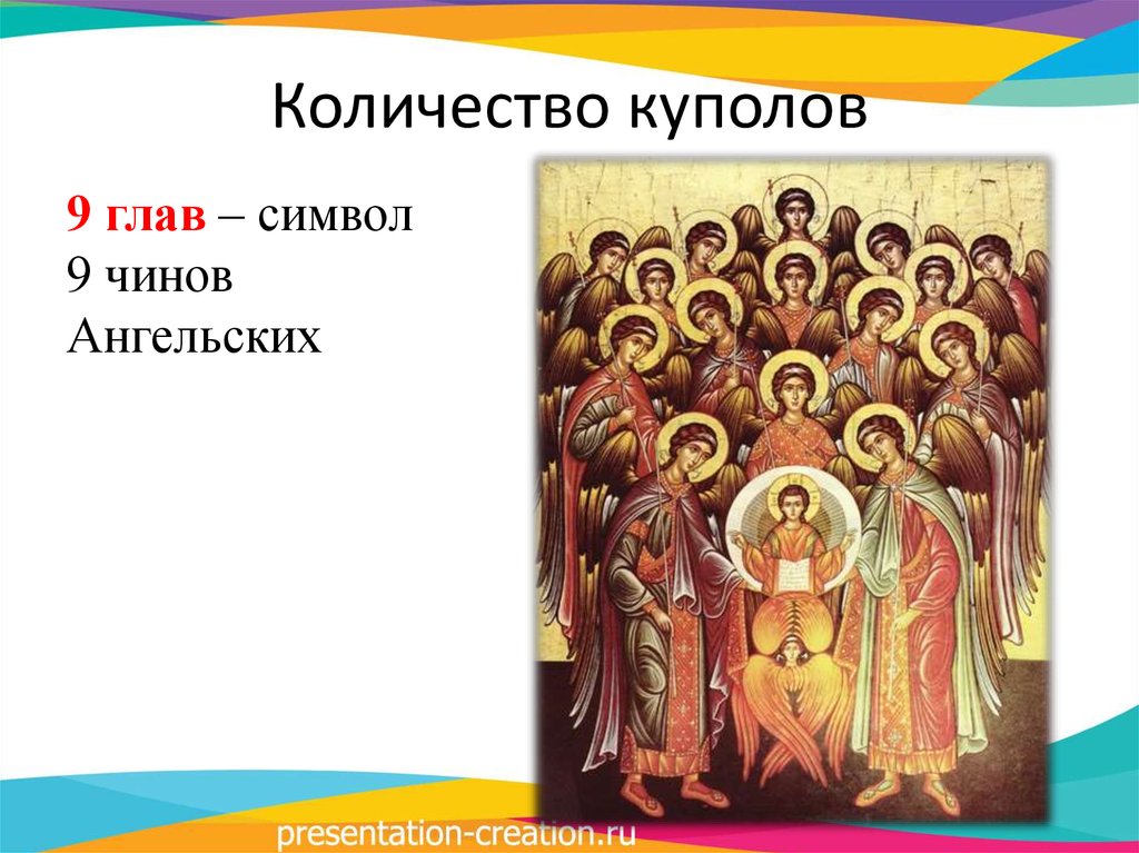 Ангельские чины. 9 Ангельских чинов. Число ангельских чинов. 10 Ангельских чинов. 9 Ангельских чинов по порядку.