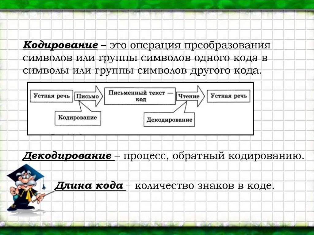 Кодировка в нея. Информация и ее кодирование.