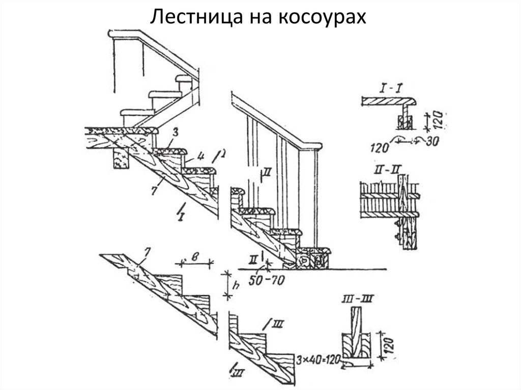 Презентация про лестницы