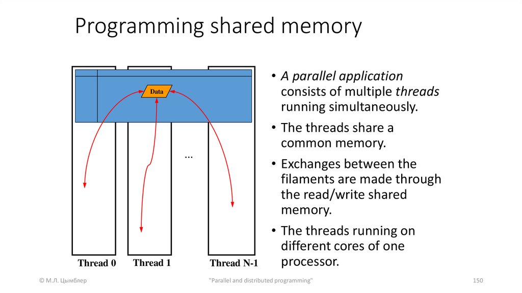 Programming shared memory