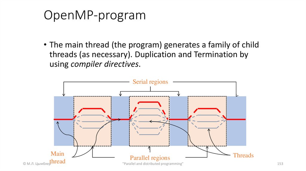 OpenMP-program
