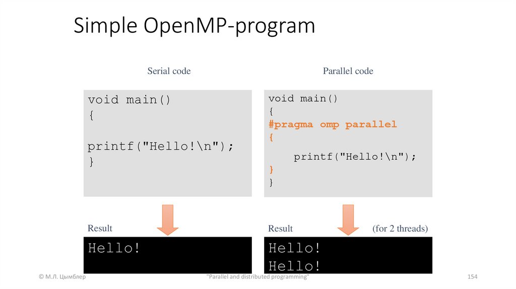 Simple OpenMP-program