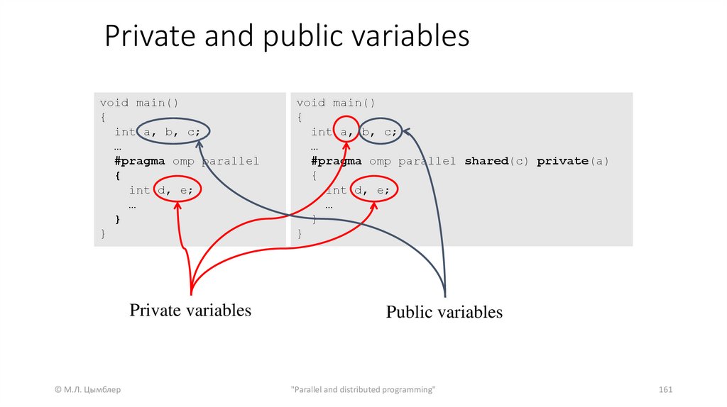 Private and public variables