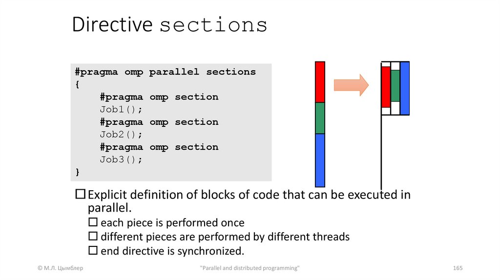 Directive sections