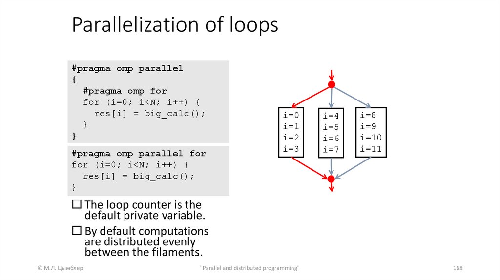 Parallelization of loops