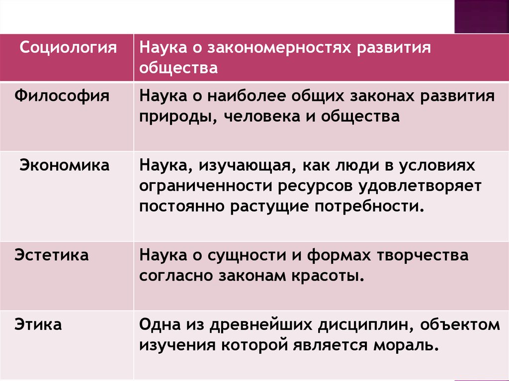 Закон развития природы и общества. Наука о наиболее общих закономерностях развития природы. Социальные науки. Социальные науки и их классификация. Науки изучающие человека и общество.