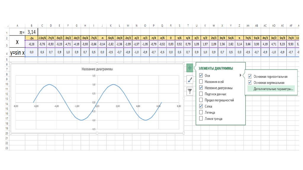 Диаграммы табличного процессора. Табличный процессор Microsoft excel 2013. Построение графиков в табличном процессоре excel. Построение графиков функций в табличном процессоре MS excel. График лягушка в excel.