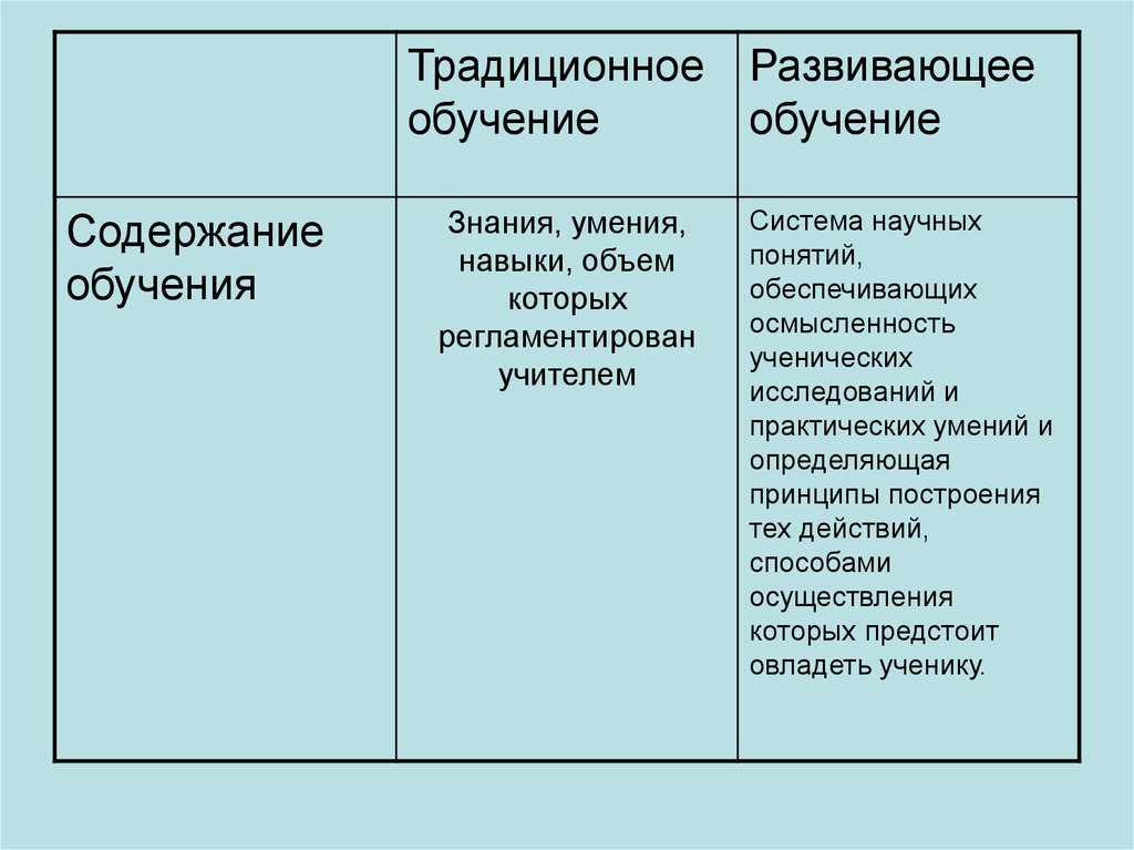 Традиционное обучение. Содержание традиционного обучения. Традиционное обучение Развивающее обучение. Содержание развивающего обучения. Содержание традиционной системы обучения.