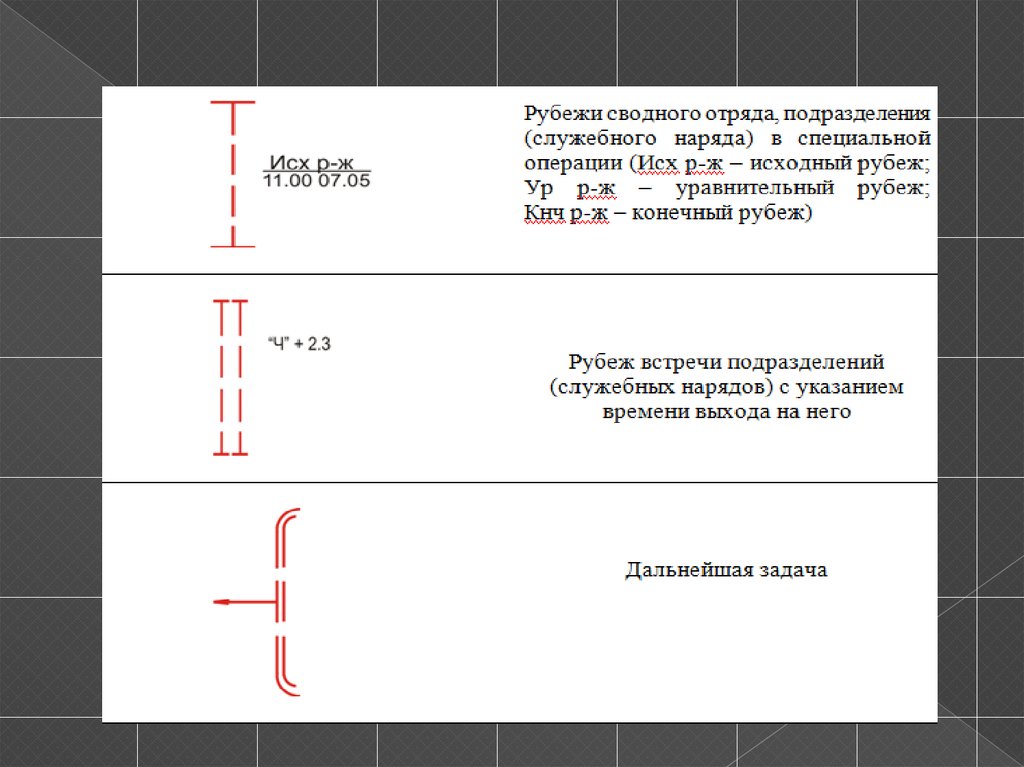 Исходный и конечный. Рубеж обозначение. Таблички рубеж. Исходный рубеж табличка. Конечный рубеж обозначение.