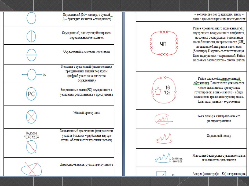 Условные граждане. Условные обозначения ДТП на картах. Условное обозначение условный район. Условный знак массовые беспорядки. Район сложной криминогенной обстановки условный знак.