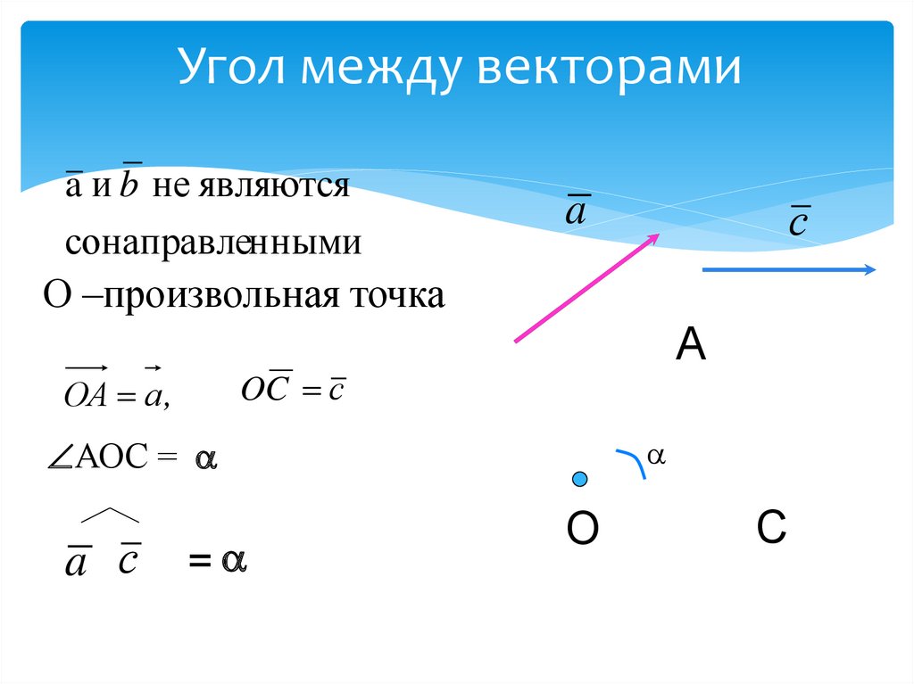 Вектор между точками. Угол между сонаправленными векторами. Что называется углом между векторами. Eujk между Сонаправлнными вкторами. Угол между произвольными векторами.