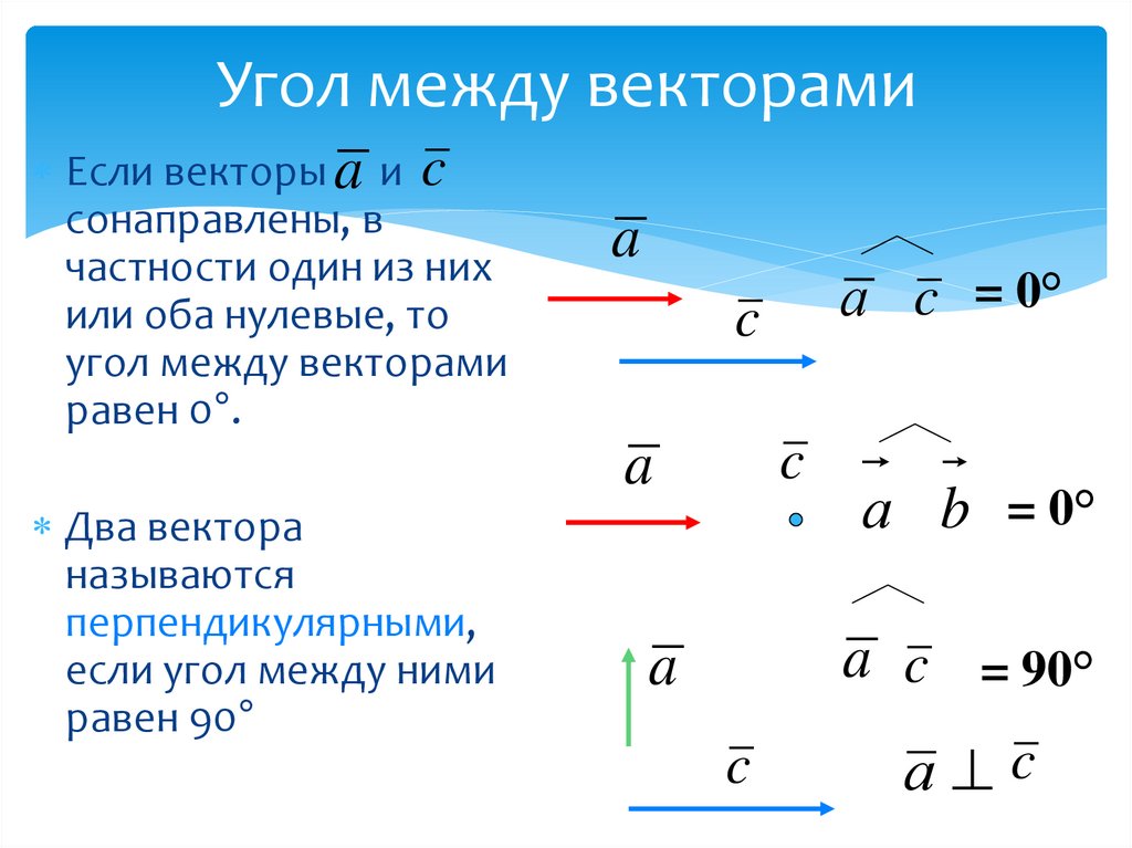 Какой угол между векторами. Угол между противоположно направленными векторами равен 0. Если векторы сонаправлены то угол между векторами равен. Угол между сонаправленными векторами. Если угол между векторами равен 90 то векторы.