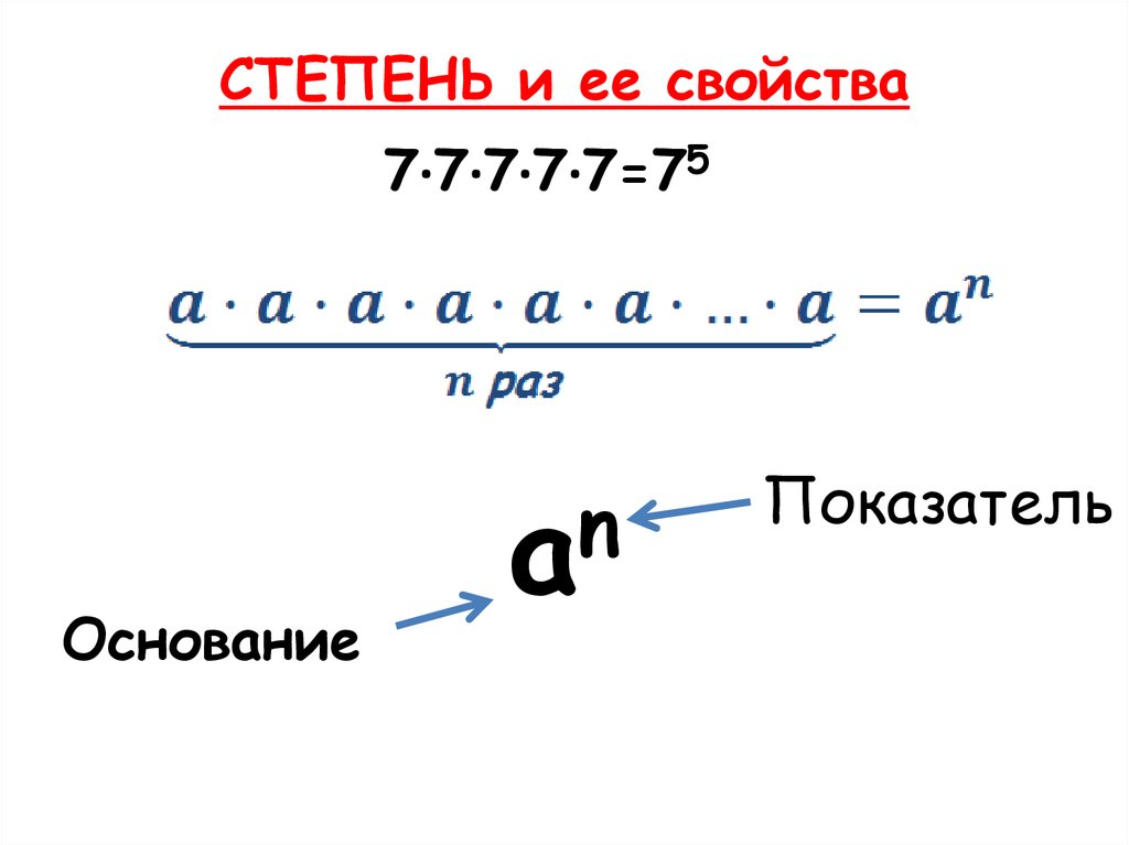 Что такое степень