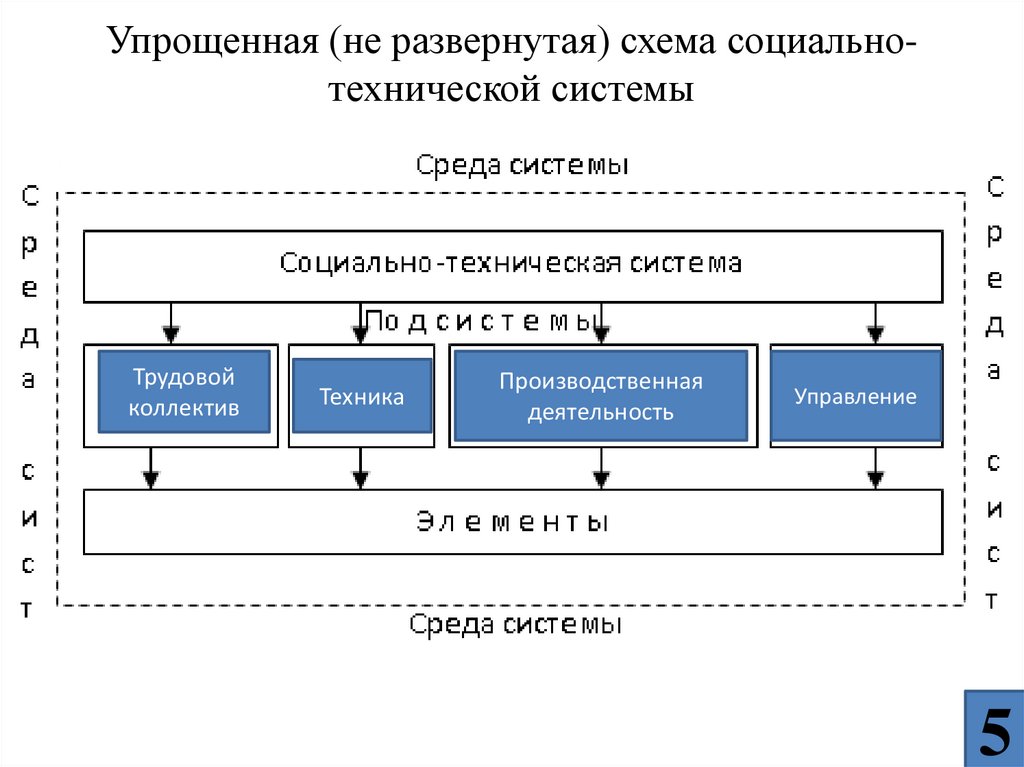 Развернутая схема это