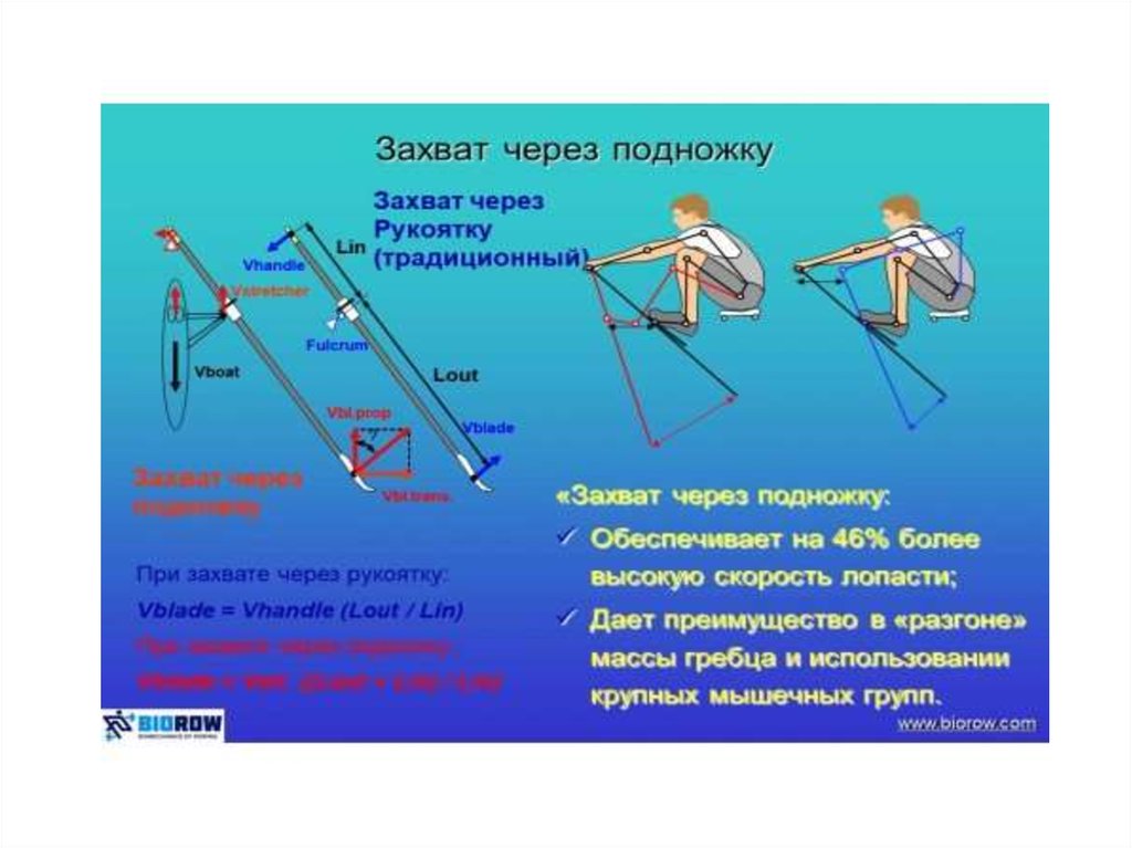 Пользуясь рисунком 174 объясните как при гребле используется