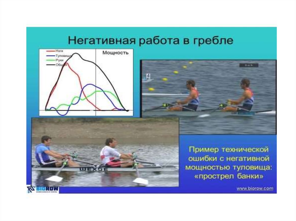 Тренировочный план академическая гребля