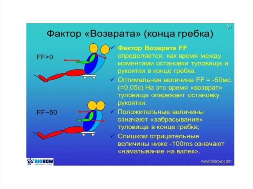 План конспект по гребле