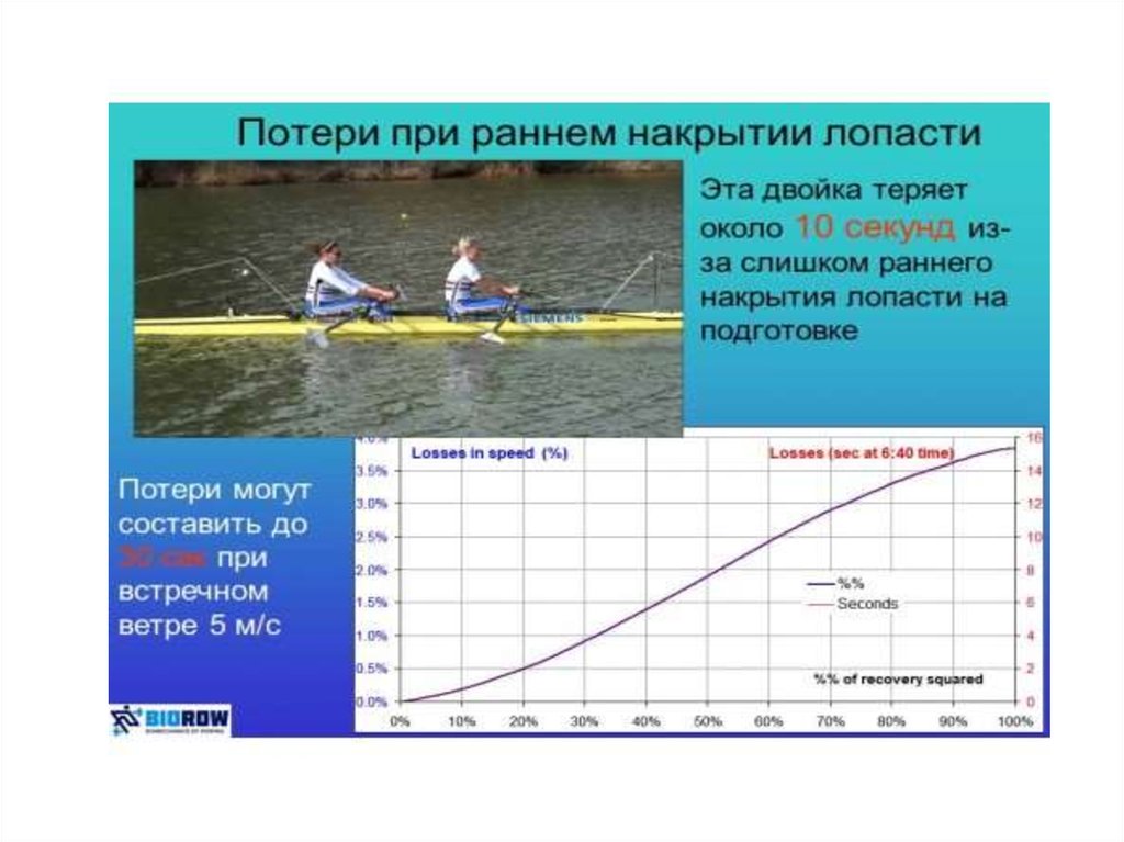 Гребной спорт презентация