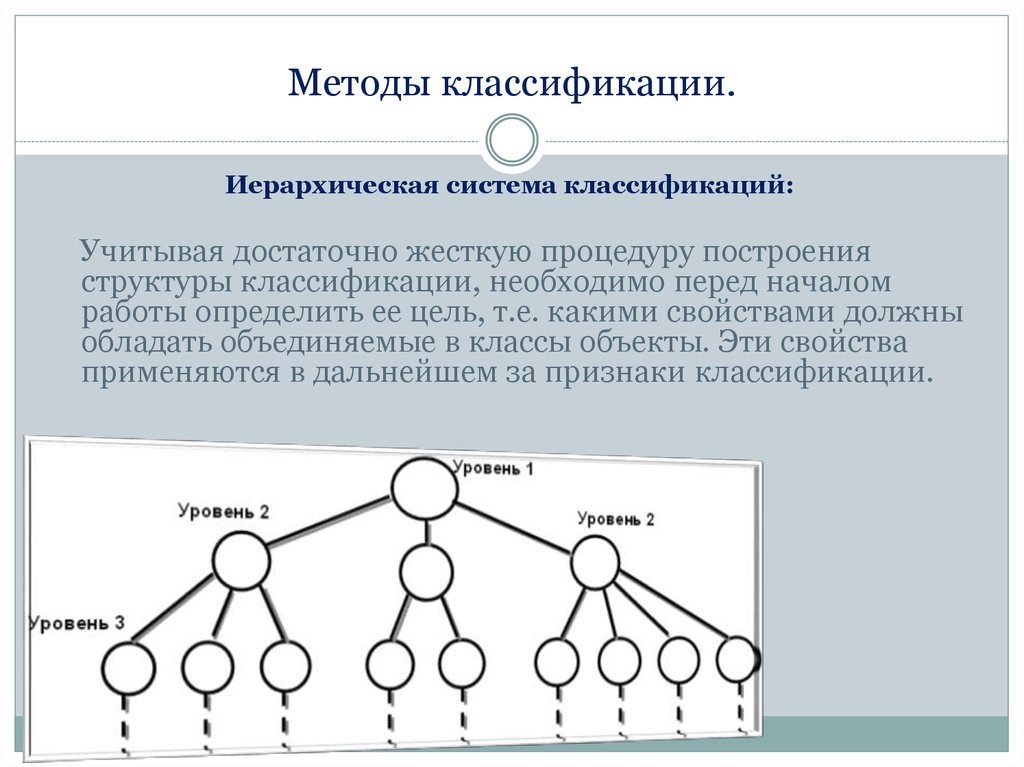 Методы классификации. Иерархический метод схема. Иерархическая система классификации пример. Метод классификации пример.