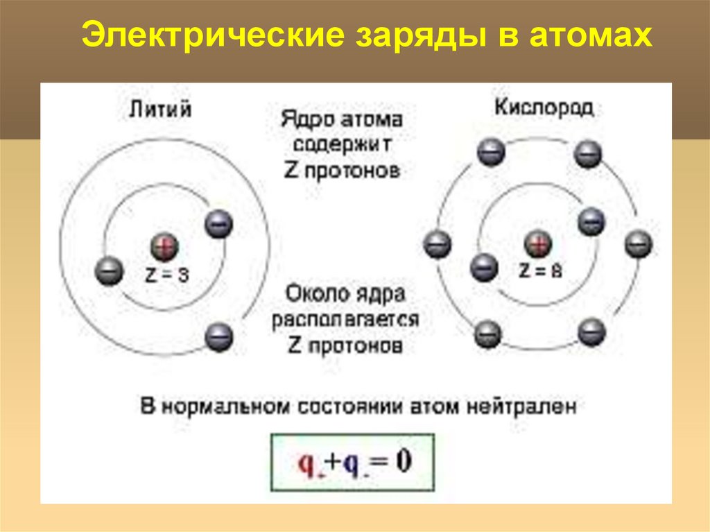 На рисунке изображена модель атома лития каков заряд этого атома