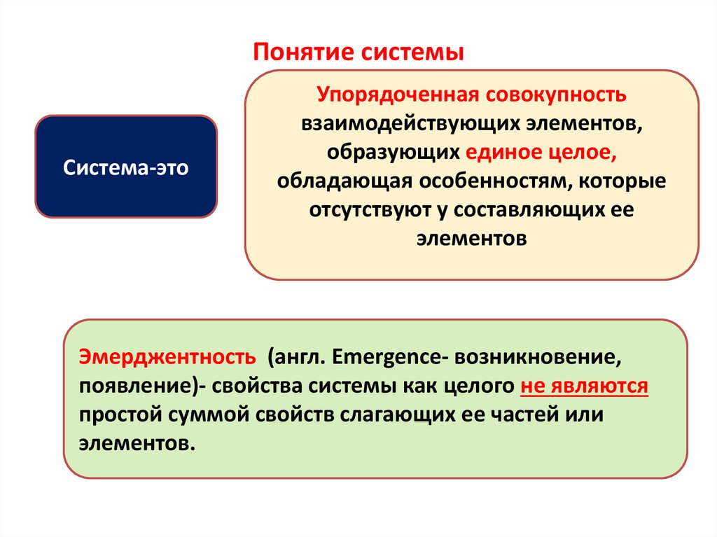 Содержание понятий система