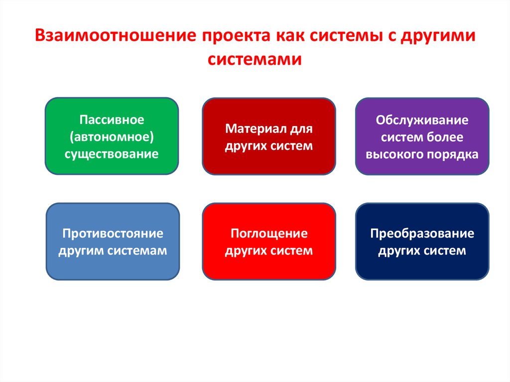 Управляемые параметры проекта