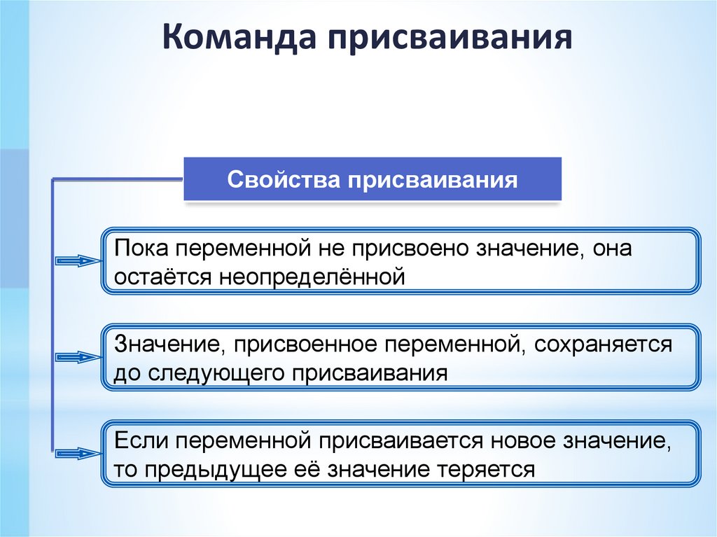 Команду свойства. Свойства команды присваивания. Команда присваивания свойства присваивания. Команда присваивавивания. Свойства присваивания Информатика.