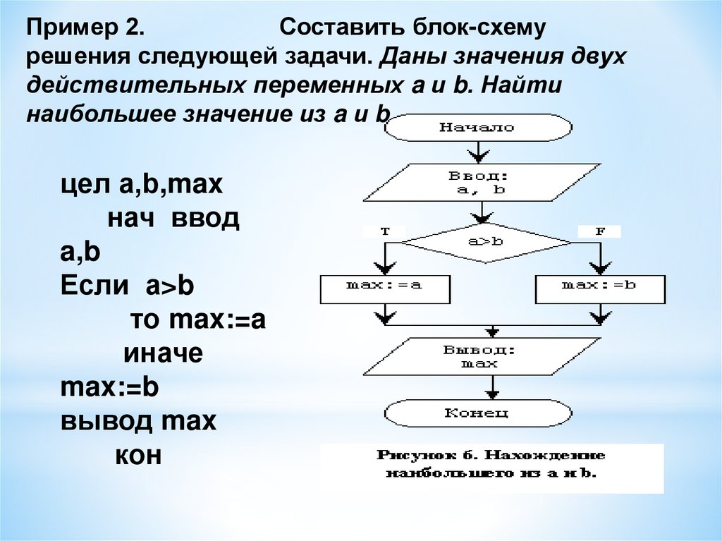 Три составляющие переменной. Информатика блок схема алгоритма задачи. Составьте блок схему алгоритма решения задачи. Блок-схемы алгоритмов. Составление алгоритма.. Задачи по составление блок-схем алгоритмов.