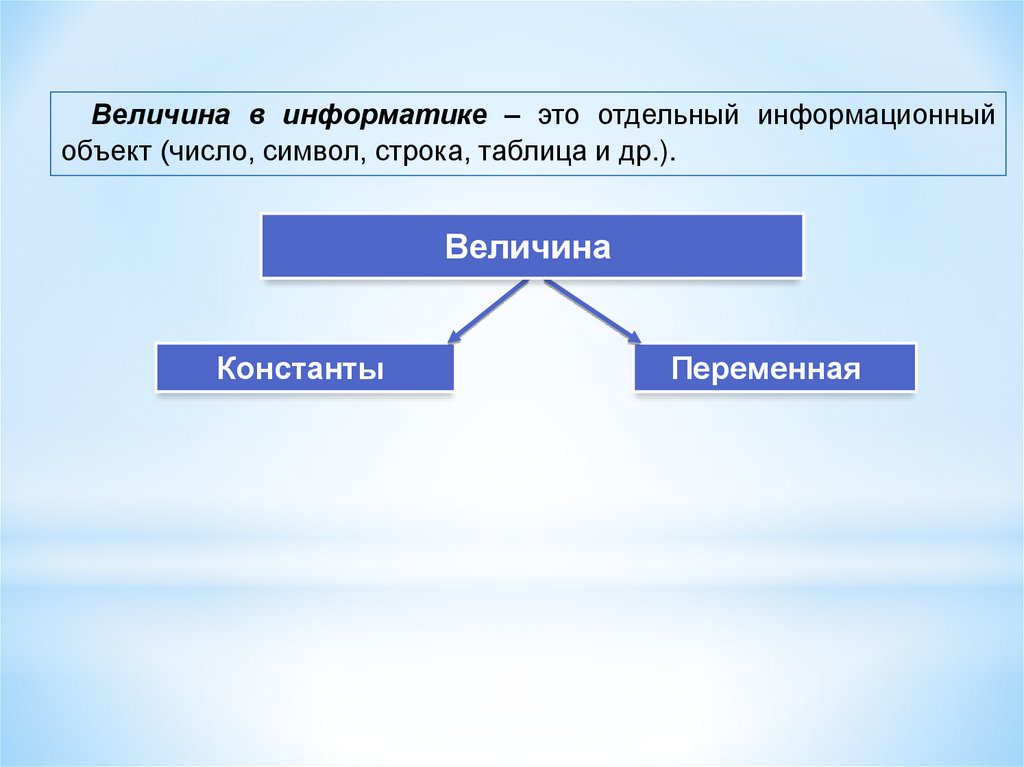 Выбери верный ответ символ. Величины в информатике. Типы величин в информатике. Величина в информатике бывает. Понятие величины в информатике.