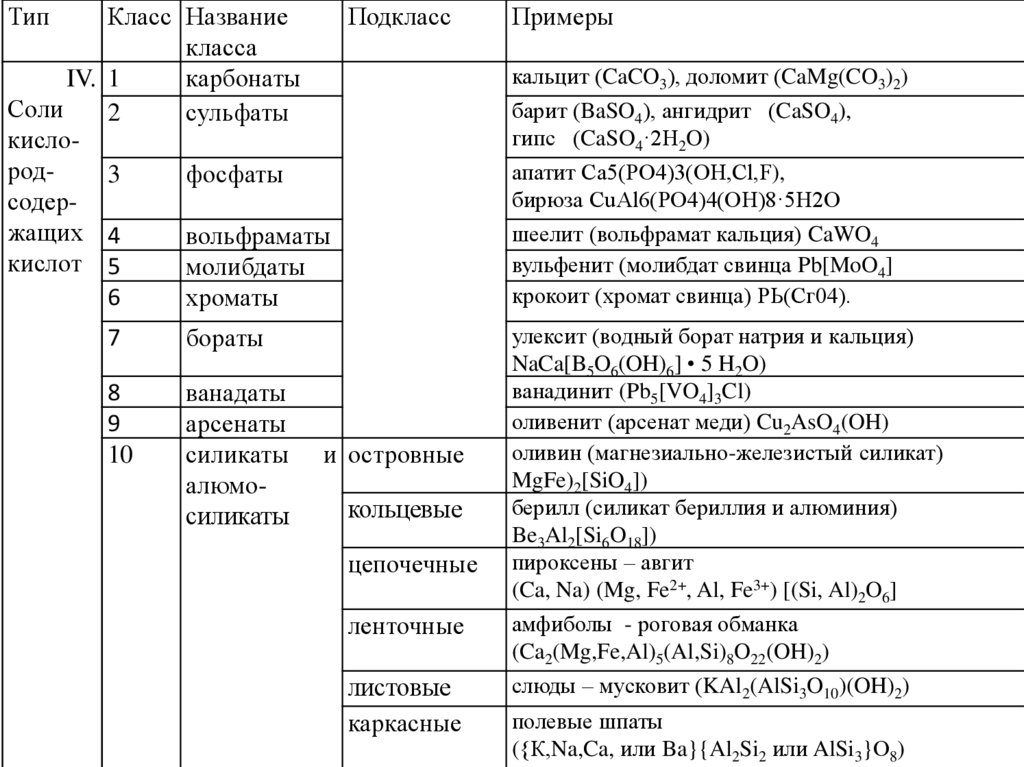 Классы минералов. Химическая классификация минералов. Классификация минералов таблица. Классификация минералов Геология. Минералы классификация минералов.