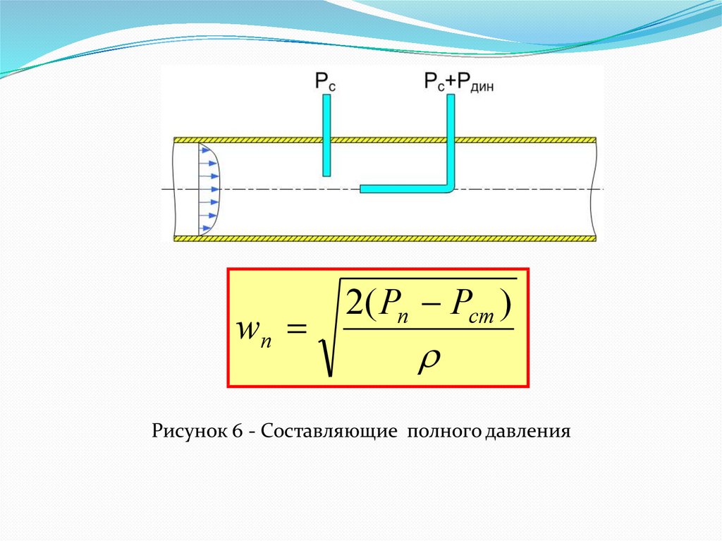 Какое из си не входит в структурную схему измерения расхода по перепаду на сужающем устройстве