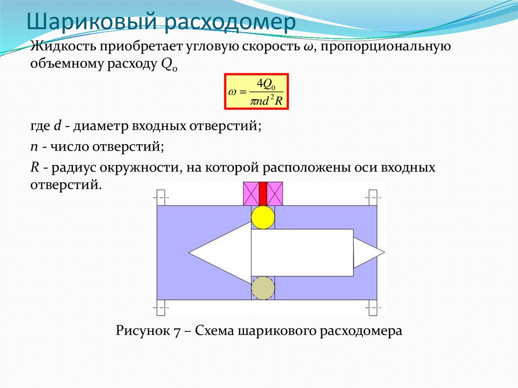 Средства измерения расхода жидкостей и газов - online presentation