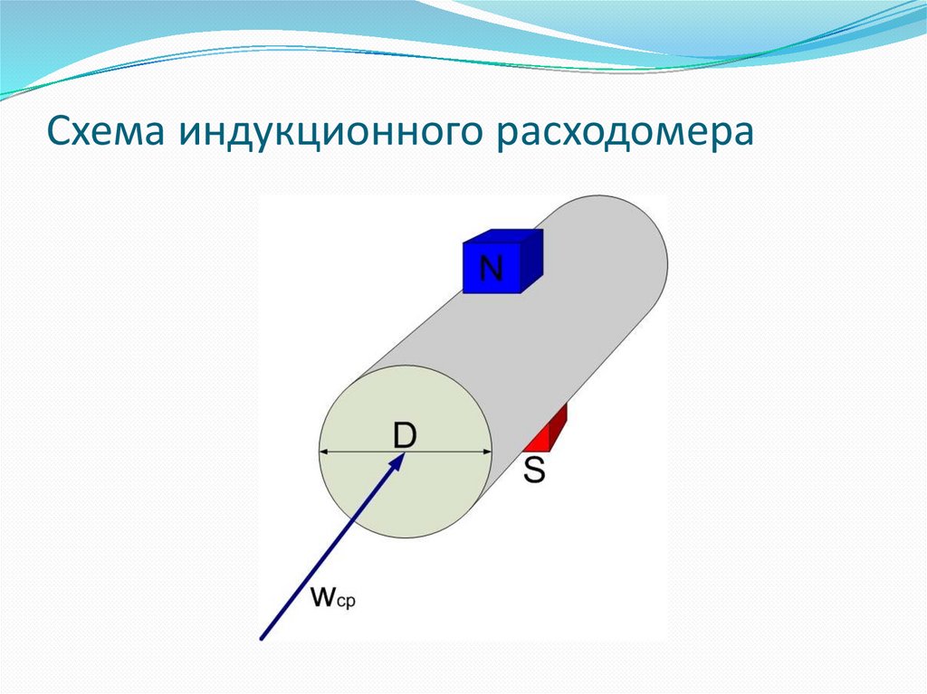 Какое из си не входит в структурную схему измерения расхода по перепаду на сужающем устройстве