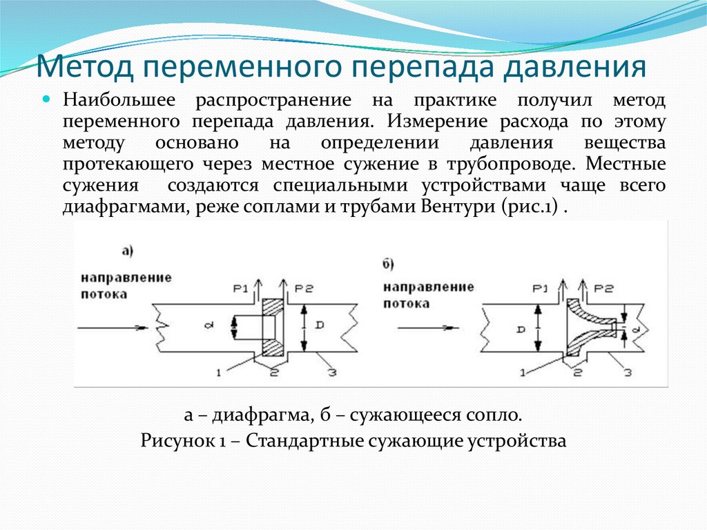 Метод давления. Счетчик переменного перепада давления сопло. Расходомер переменного перепада давления схема контроля. Расходомер переменного перепада давления скорость потока. Дроссельные расходомеры переменного перепада давления.