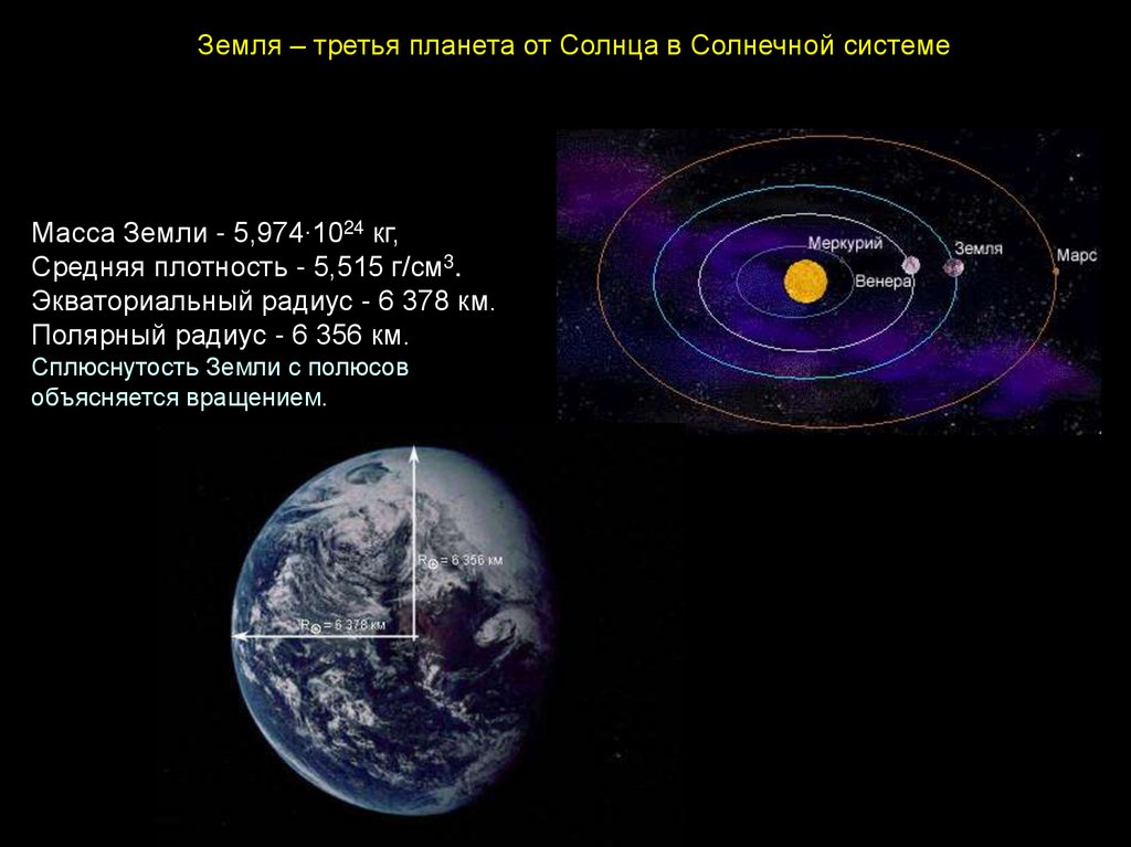 Средняя плотность луны. Земля третья Планета от солнца. Плотность земли астрономия. Система земля-Луна астрономия презентация. Земля презентация по астрономии.