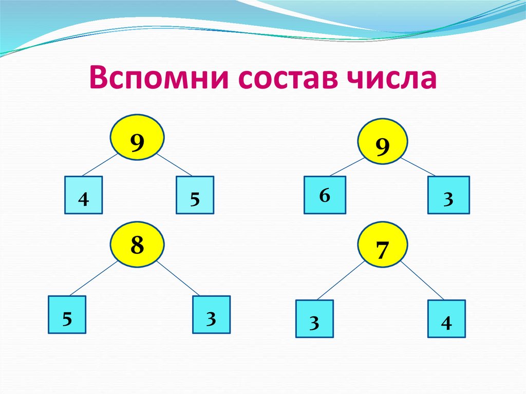 Случаи сложения и вычитания основанные на знании нумерации чисел 1 класс школа россии презентация