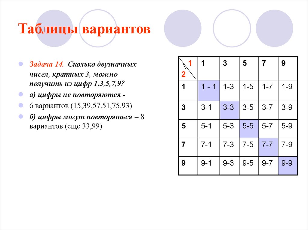 Сколько чисел из 5 цифр. Варианты таблиц. Сколько двузначных чисел. Сколько двух знаяных чисел. Сколько всего существует двузначных чисел.