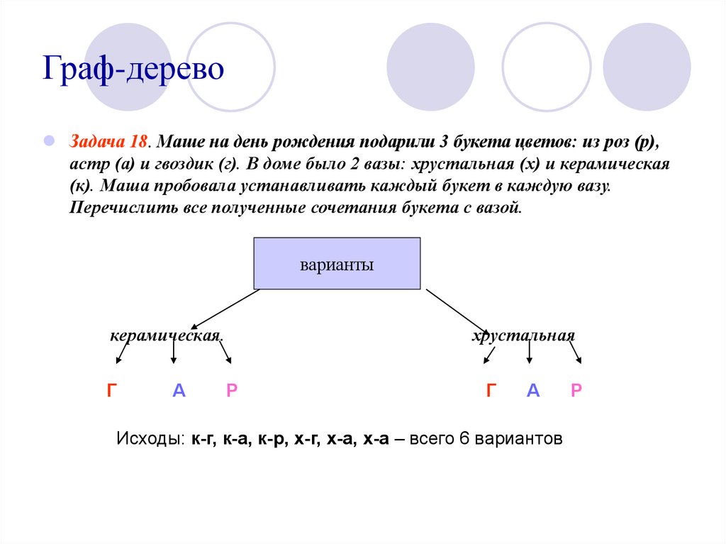 Графы являющиеся деревьями. Графы деревья задачи. Задачи графа.