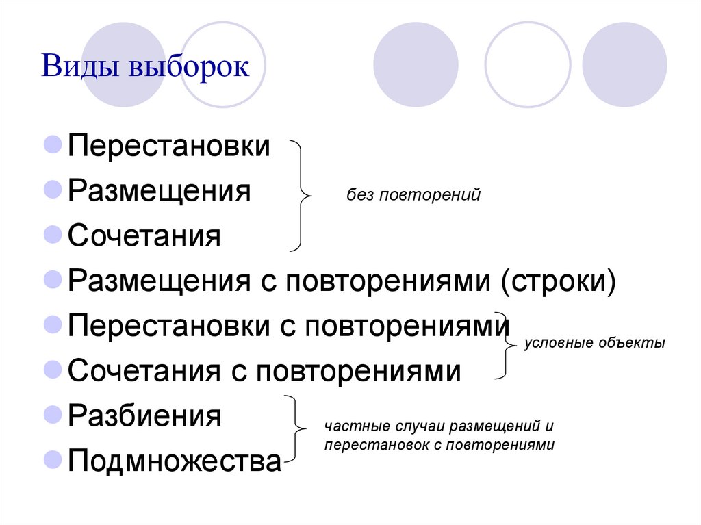 Формы выборочного контроля