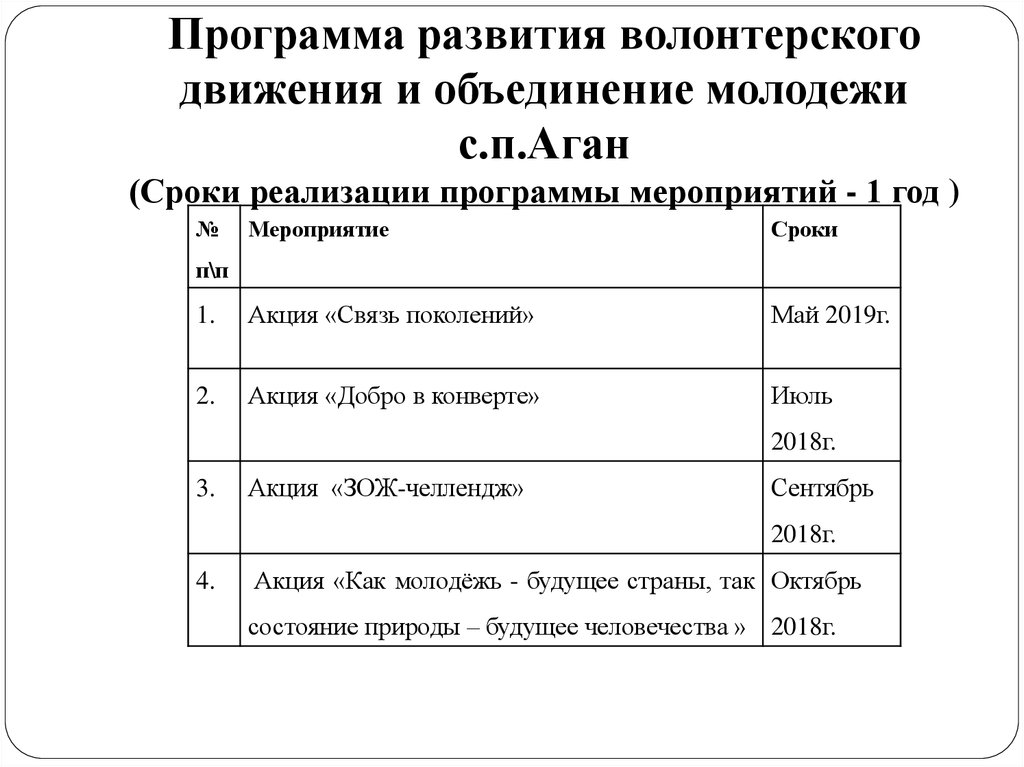 Мероприятия волонтеров и план работы на год