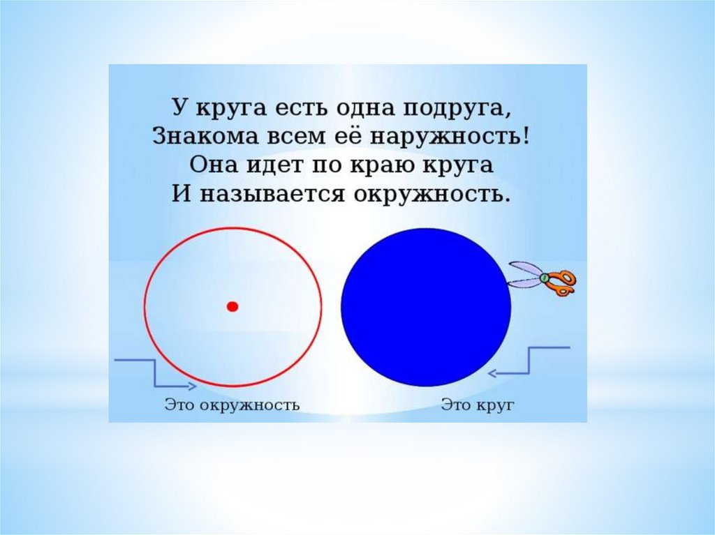 Чем отличается круг от окружности. Круги и окружности. Отличие круга от окружности. Круг для презентации. Круг и окружность и другие фигуры.