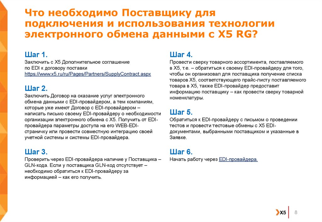 Gln. Технология электронного обмена данными. Электронные обмен данными с поставщиками и. Технология электронного обмена данными (Edi).. Номер технической заявки Edi провайдера поставщика.