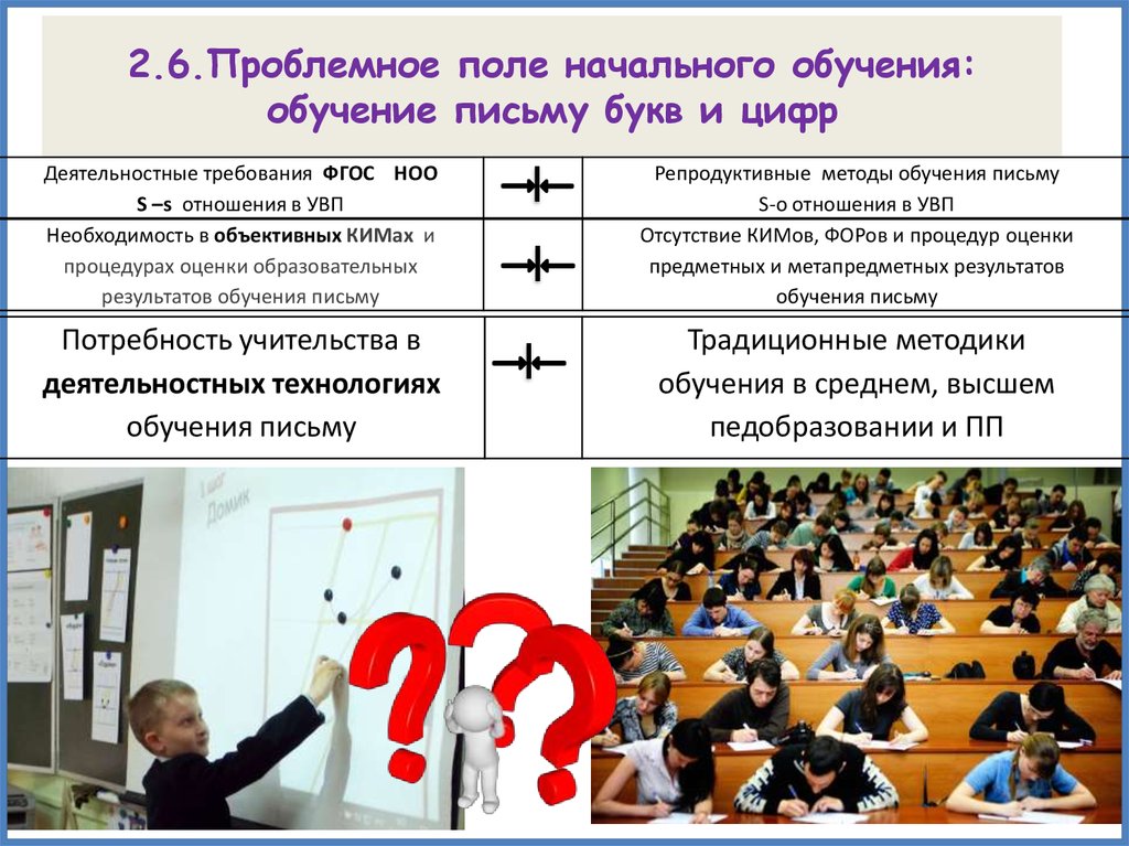 Проблемное поле в проекте